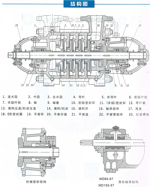 D、MD、IS、GC型清水泵4.JPG