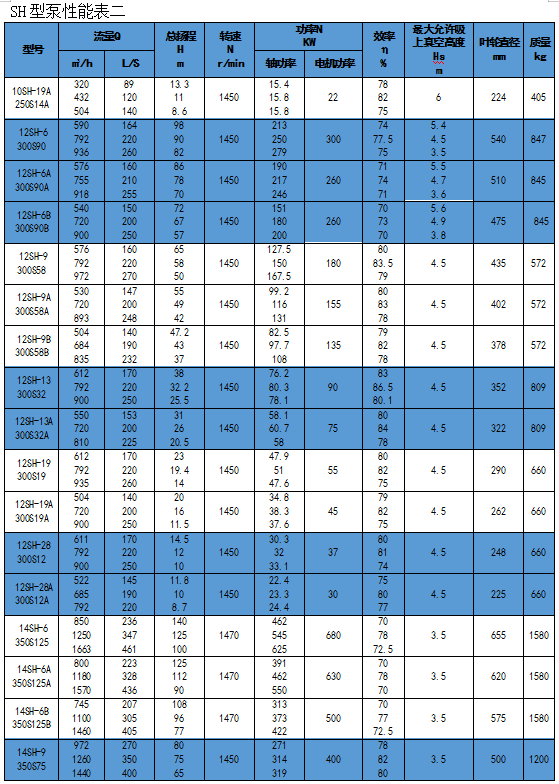 單級(jí)離心泵廠家