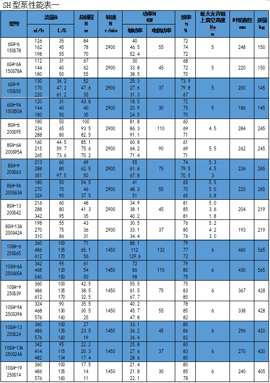 單級(jí)離心泵廠家
