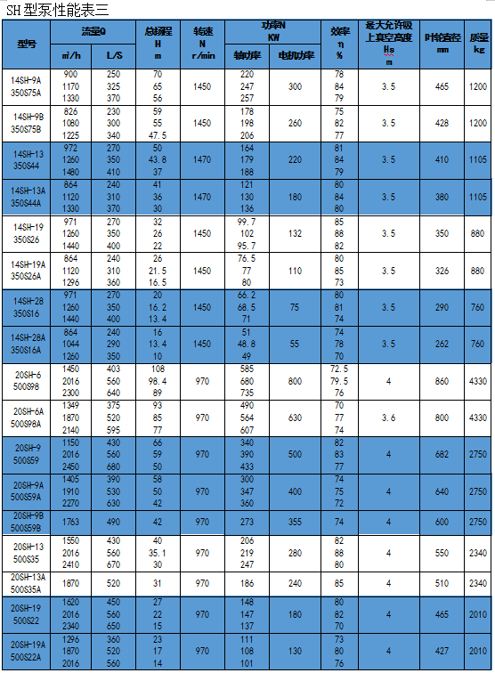 單級(jí)離心泵廠家