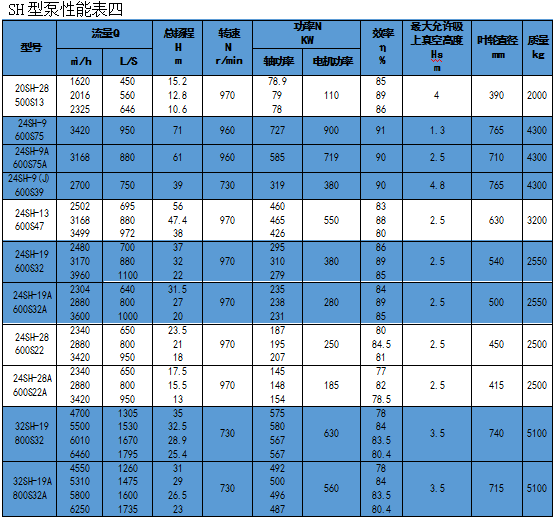 單級(jí)離心泵廠家