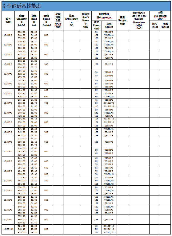 1552557183272356.jpg 河南G型系列砂礫泵