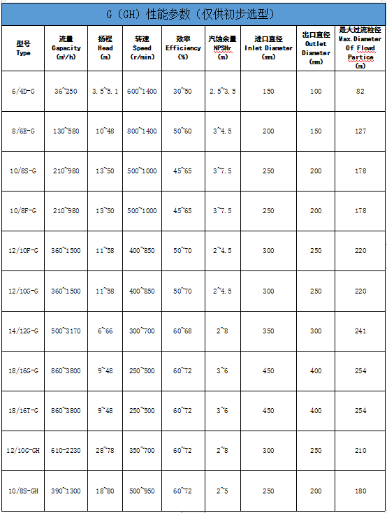 1552557190168771.jpg 河南G型系列砂礫泵