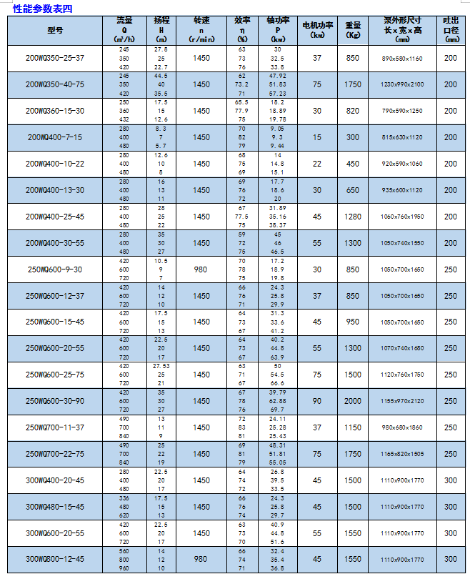 河南WQ型潛水排污泵