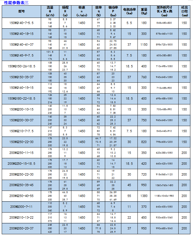 河南WQ型潛水排污泵