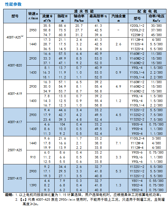 1552558872881725.jpg 河南DT-TL系列脫硫泵