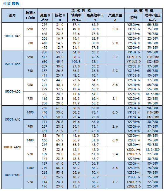1552558866531152.jpg 河南DT-TL系列脫硫泵