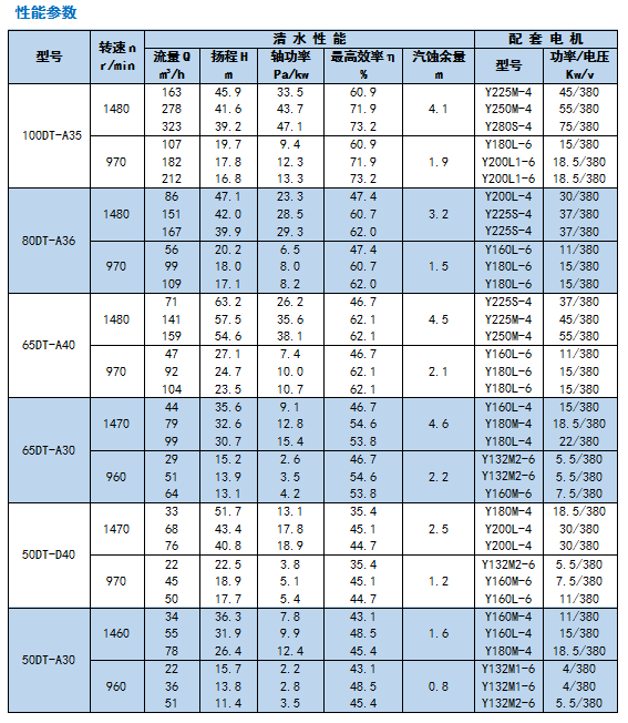 1552558869774380.jpg 河南DT-TL系列脫硫泵